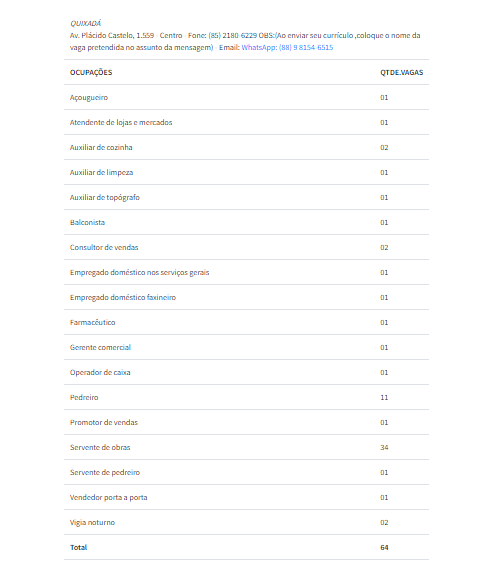 Sine IDT oferta 64 vagas de emprego em diferentes funções nesta terça